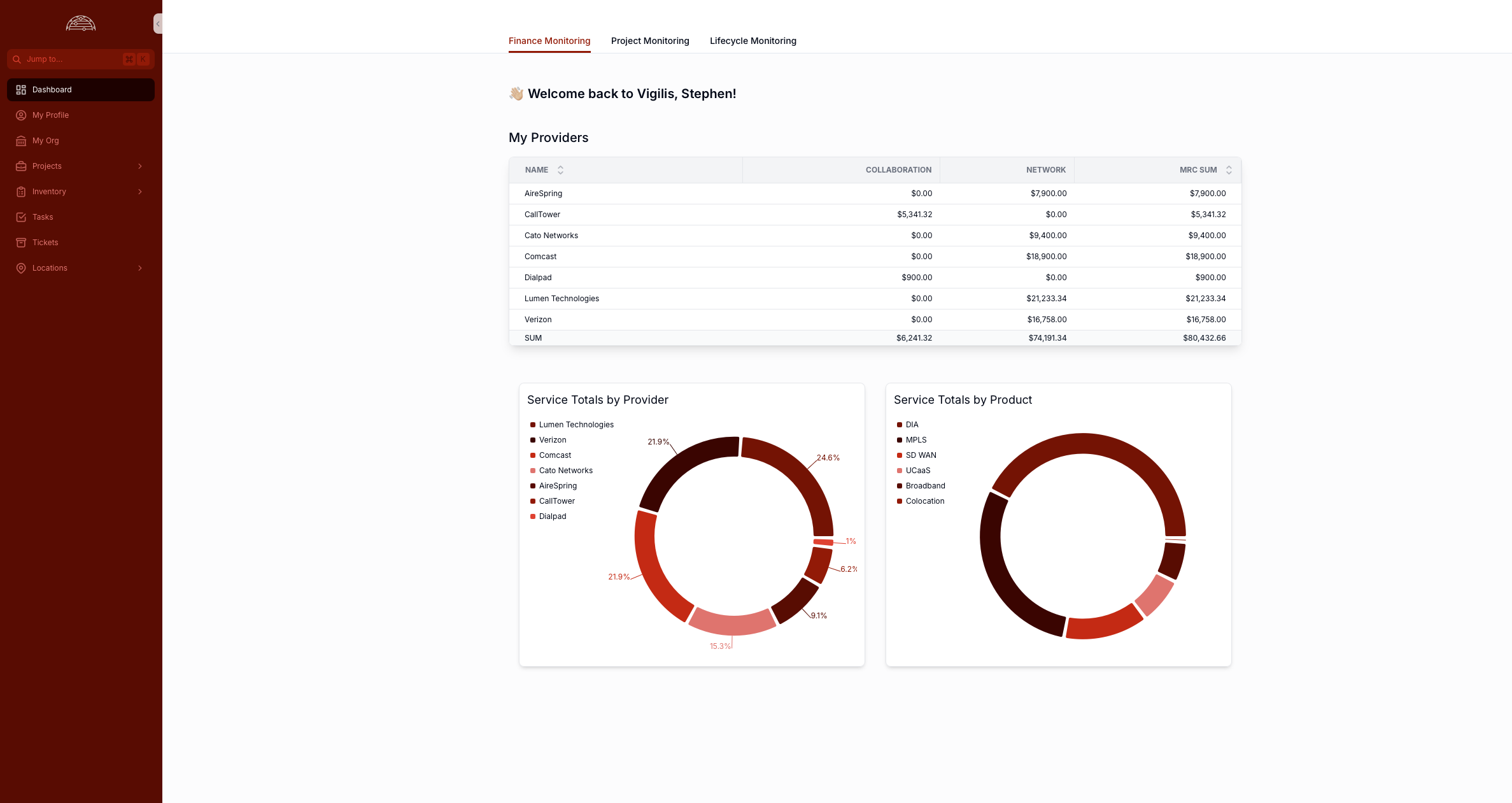 Vigilis telecom expense management dashboard showing real-time vendor analytics and cost breakdown for enterprise optimization